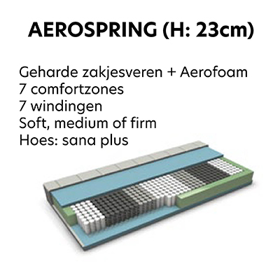 Aerospring